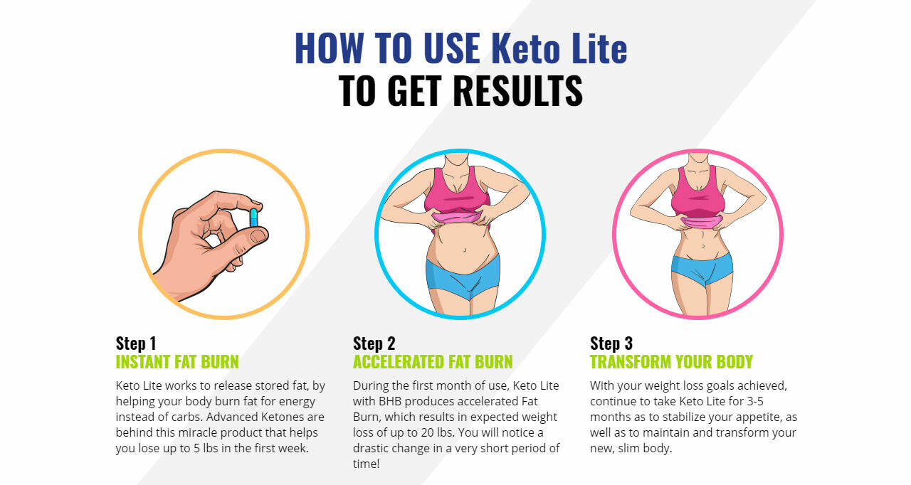 Max Thrive Keto Results